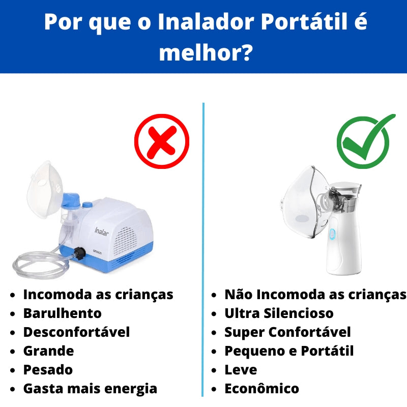 Inalador  Portátil para Adultos e Crianças